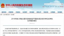 這四家水泥企業(yè)因排放嚴(yán)重超標(biāo)被環(huán)保部公開(kāi)點(diǎn)名