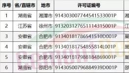 水泥企業(yè)排污許可證:1家撤銷、3家丟失、16家注銷 重獲前不得排污(附名單)