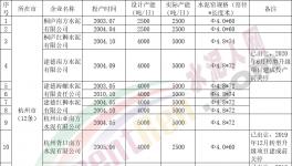 這一地區(qū)公示58條熟料生產線清單