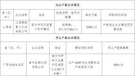 山西晉投夏工水泥有限公司產(chǎn)能出讓公告