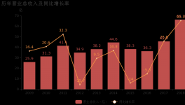 是否過于倚重水泥？塔牌集團年報值得細(xì)看