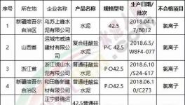 3.15在行動(dòng)！水泥質(zhì)量十大品牌評(píng)選！