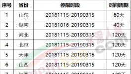 壯觀：3月15日起！近2000家水泥企業(yè)停復(fù)產(chǎn)!