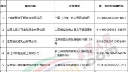 國家應(yīng)急管理部將這些水泥企業(yè)移出”黑名單“