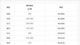 這個(gè)“黑鍋”！水泥企業(yè)不能背！