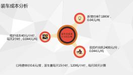 直播！這家水泥企業(yè)的智能裝車系統(tǒng)現(xiàn)場(chǎng)曝光