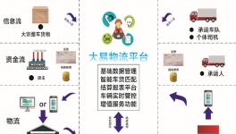 這家企業(yè)第四大產(chǎn)業(yè) “無車承運”！