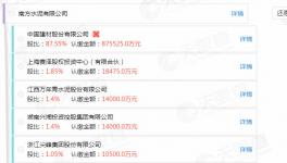 出手了！海螺水泥收購(gòu)中國(guó)建材旗下企業(yè)！