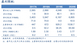 海螺創(chuàng)業(yè)：固廢危廢處置表現(xiàn)亮眼，垃圾處置穩(wěn)步增長(zhǎng)