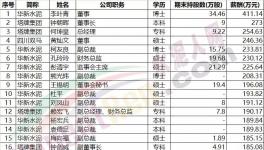 工人PK領導!他們之間差了一個安全帽!