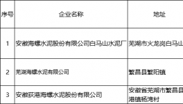 各大水泥集團勢力范圍劃分!新銷售半徑形成！