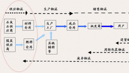 智能物流在水泥行業(yè)的應用及發(fā)展趨勢