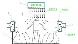 粉塵補(bǔ)集率95%，環(huán)保檢查輕松過關(guān)！打造清潔工作環(huán)境！