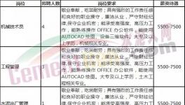 月薪12000元水泥廠！招聘300多人！