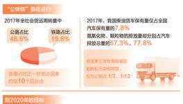 大宗貨物“公轉(zhuǎn)鐵”面臨哪些問(wèn)題？