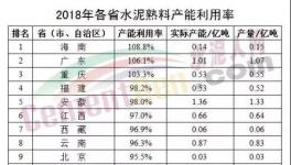 有感于產(chǎn)能置換的思考！