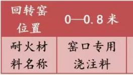 噸熟料消耗0.187kg，表面降溫50℃！這個(gè)方案有優(yōu)勢(shì)！