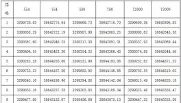 中建材12.1億元競(jìng)得4.6億噸砂石礦!