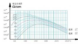 華新、陜西滿意等5條線除塵超低排放改造中的關(guān)鍵點(diǎn)分享！