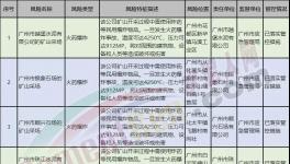 越堡水泥、珠江水泥等被列入重大風(fēng)險(xiǎn)管控掛牌警示名單