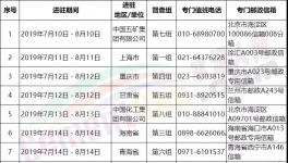 水泥企業(yè)注意了！第二輪環(huán)保督察舉報(bào)電話公布！