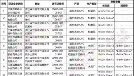 南方、紅獅等10家水泥企業(yè)將于2020年6底前完成整治提升