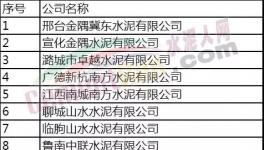金隅冀東、山水、中聯(lián)、海螺等23?家水泥企業(yè)入圍綠色工廠