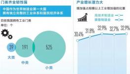 國之重器有底氣！低熱水泥完備產(chǎn)業(yè)鏈撐起超級工程！