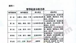 ?動真格！十個督察組！對全國近2000條水泥產(chǎn)能核查！