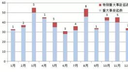 慘烈！6人死亡3人受傷！北方水泥、鑫天山水泥均上榜！