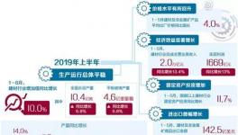 價(jià)格漲了！水泥行業(yè)還需補(bǔ)足短板！