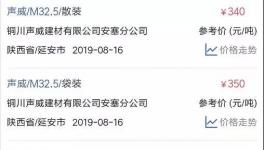 華新、南方、海螺等水泥漲價(jià)！PC32.5R水泥最高賣630元/噸！