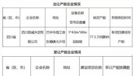 慘烈！這個(gè)地區(qū)水泥價(jià)格跌破200元/噸！停產(chǎn)文件成“救命稻草”！