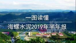 水泥行業(yè)“印鈔機(jī)”！海螺水泥上半年?duì)I收716億，凈利潤(rùn)152億！