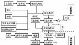 重磅發(fā)布！生態(tài)環(huán)境部發(fā)布重污染天氣水泥企業(yè)停產(chǎn)指南！
