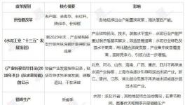 6年水泥企業(yè)數(shù)量減少1440家！3年水泥價格上漲200~260元/噸！