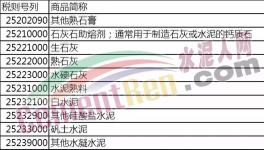 明日起！進(jìn)口水泥熟料、其他硅酸鹽水泥、礬土水泥等產(chǎn)品將加征10%關(guān)稅！