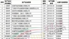 樓房轟然倒塌！62家水泥、混凝土企業(yè)質(zhì)量不合格被通報(bào)！