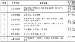 海螺創(chuàng)業(yè)招人了！實習最高年薪81600元！