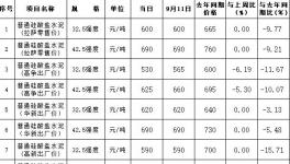 水泥賣800元/噸，最高價(jià)水泥在這里！