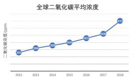 生態(tài)環(huán)境部氣候司司長(zhǎng)：未來(lái)十年 我國(guó)將盡最大努力控排