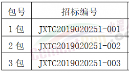 江西萬年青水泥熟料水泥生產(chǎn)線第四批設(shè)備采購招標(biāo)