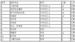 海螺水泥誠邀加盟！7000元/月，五險兩金！