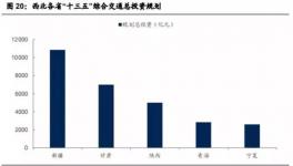 基建帶動西北水泥市場，龍頭股祁連山今年來漲幅度過五成！