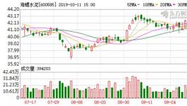 海螺水泥破紀(jì)錄了！