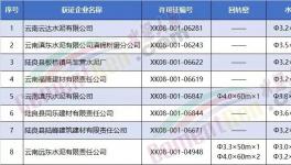 8家水泥企業(yè)被集體約談！要求決不允許弄虛作假，人為修改化驗(yàn)結(jié)果！