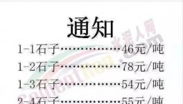 新一輪全線瘋漲！水泥瘋、混凝土瘋、雞瘋、鴨瘋、豬瘋、人也瘋！