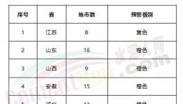 緊急！急！工地停工、局部貨車禁行、水泥企業(yè)、粉磨站停限產(chǎn)！73個(gè)城市發(fā)布預(yù)警！