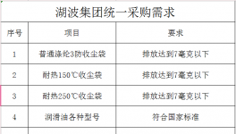 湖波集團(tuán)統(tǒng)一采購(gòu)需求