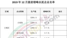 這個城市四個區(qū)域全能生產(chǎn)線即日起提前錯峰（附文件）